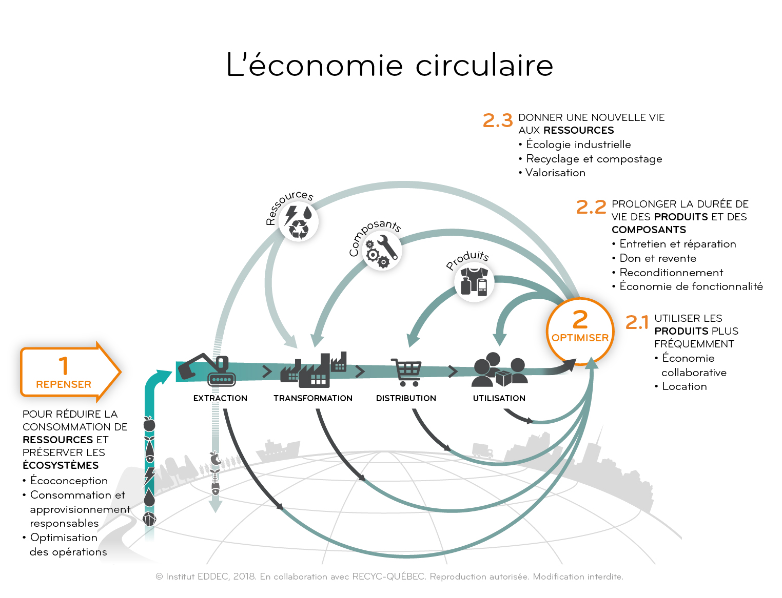 pnpe-economie-circulaire-mauricie-rncreq (1)